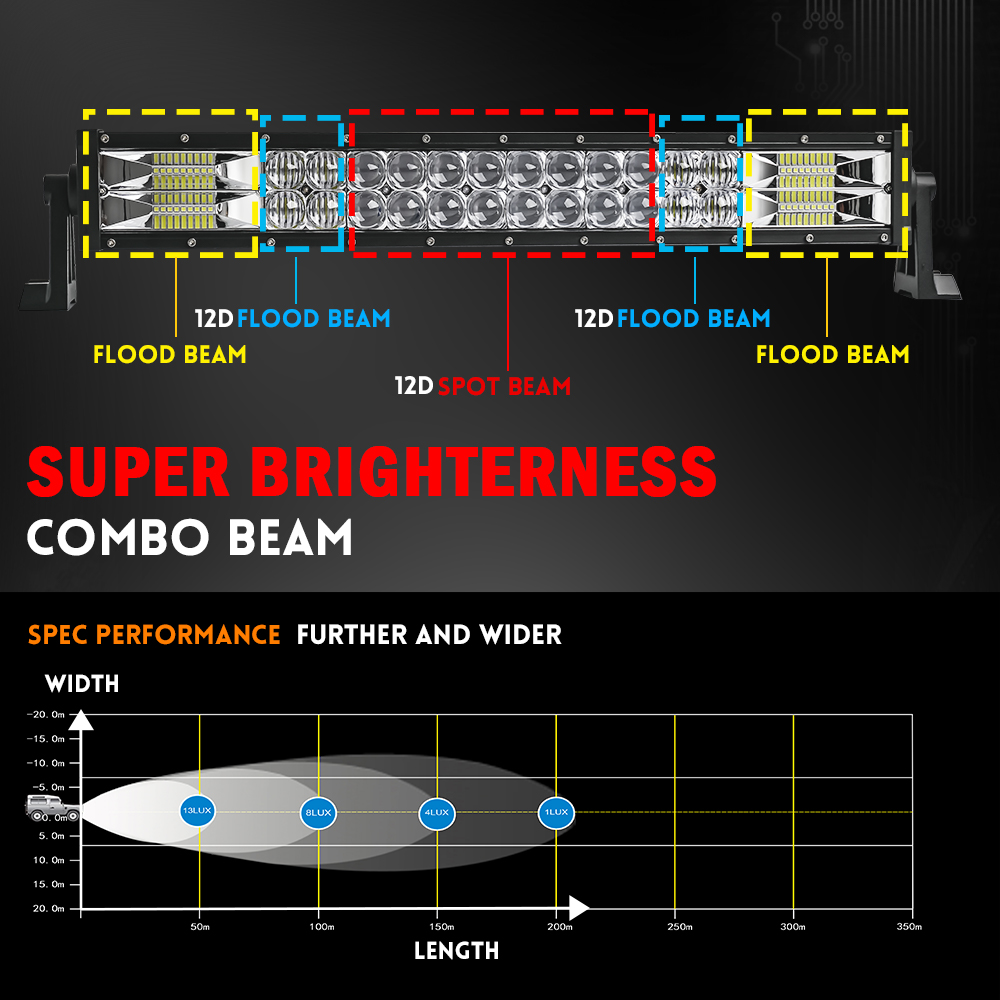 CO LIGHT 22 32 42 52 Inch Curv - Industrial Laser Beam ulasan dan harga