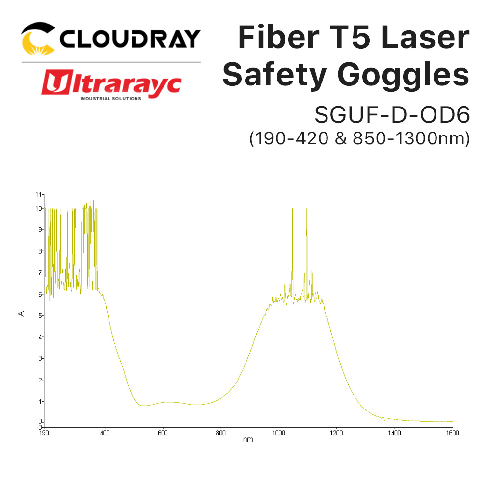 Ultrarayc 1064nm Laser Safety  - Laser Safety Goggles ulasan dan harga