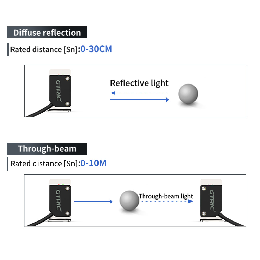 GTRIC Square Laser Photoelectr - Industrial Laser Distance Sensor ulasan dan harga