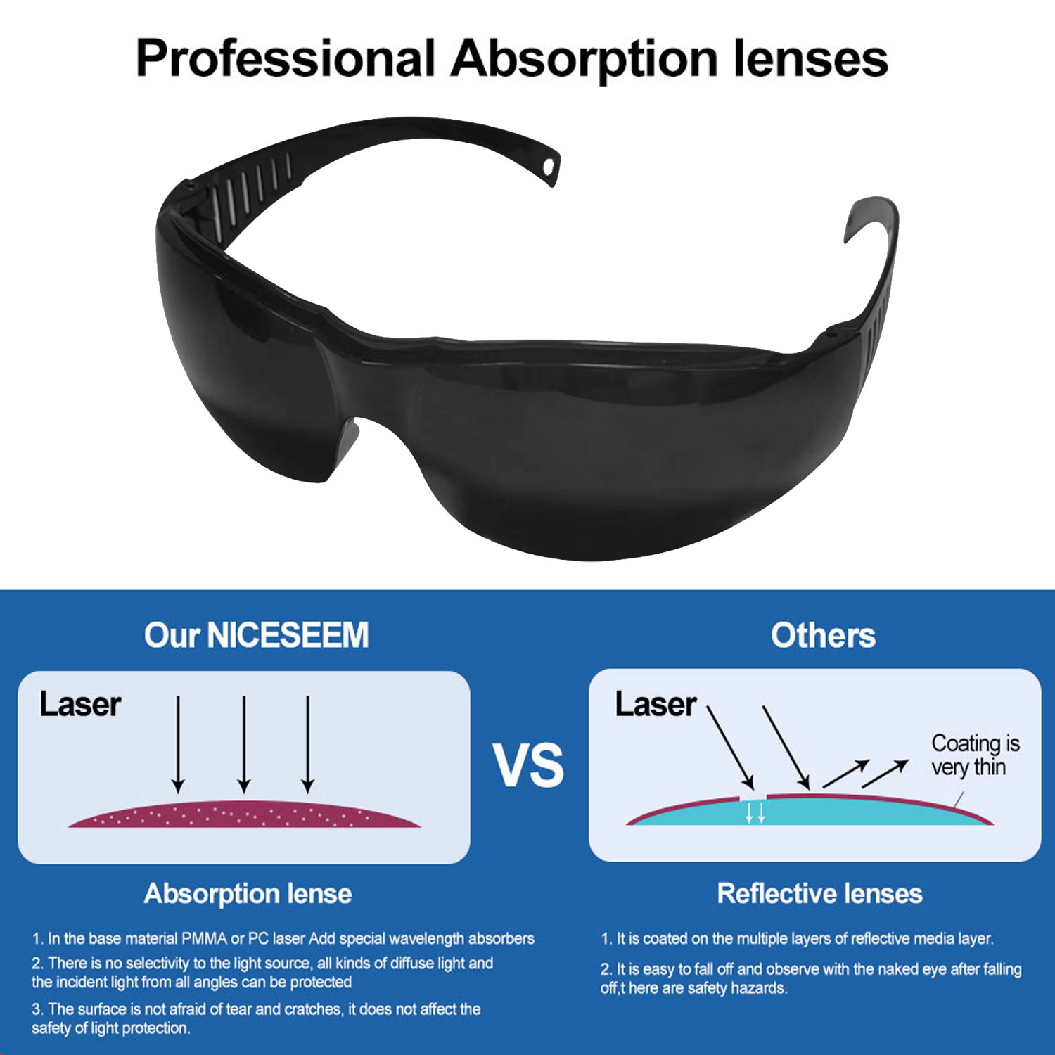 Goggles New Style Masks Shadin - Laser Safety Goggles ulasan dan harga