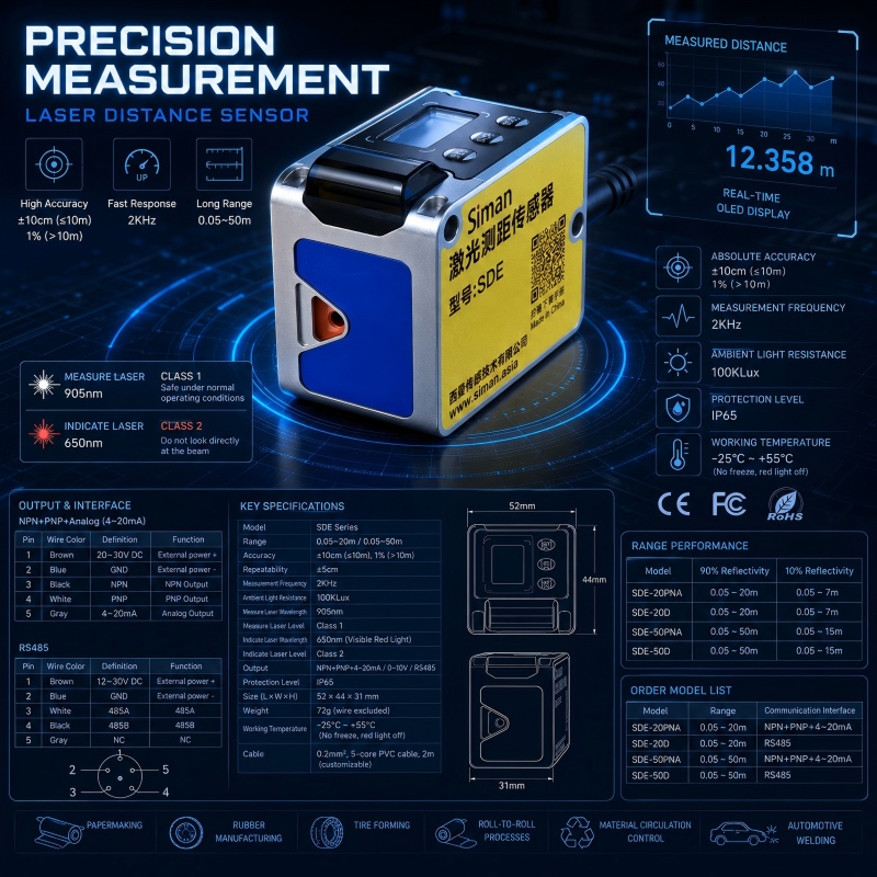 20m Mini Metre De Distance Las - Industrial Laser Distance Sensor ulasan dan harga