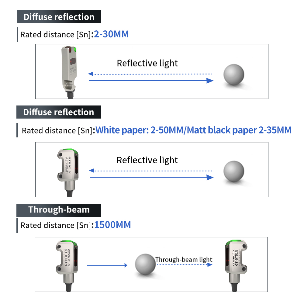 GTRIC Photoelectric Sensor Swi - Industrial Laser Distance Sensor ulasan dan harga